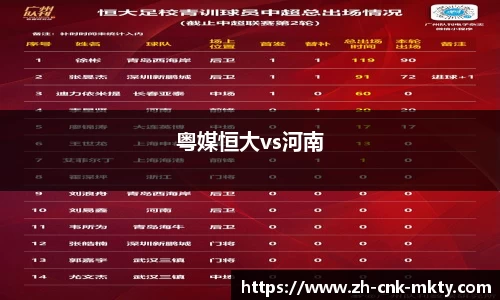 粤媒恒大vs河南