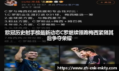 欧冠历史射手榜最新动态C罗继续领跑梅西紧随其后争夺荣耀