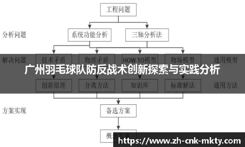广州羽毛球队防反战术创新探索与实践分析