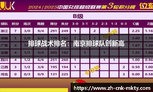 排球战术排名：南京排球队创新高