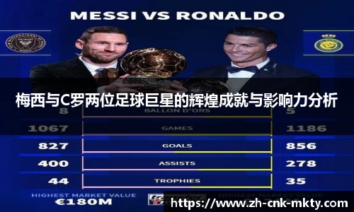 梅西与C罗两位足球巨星的辉煌成就与影响力分析